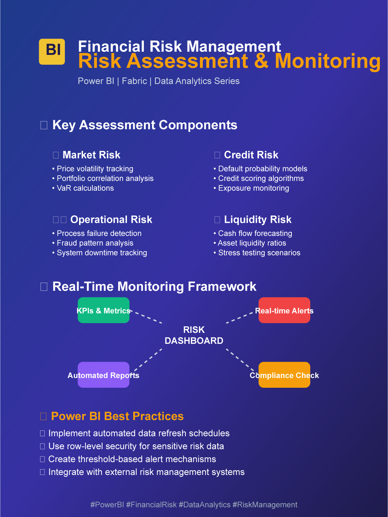 Financial Risk Management: Risk Assessment and Monitoring