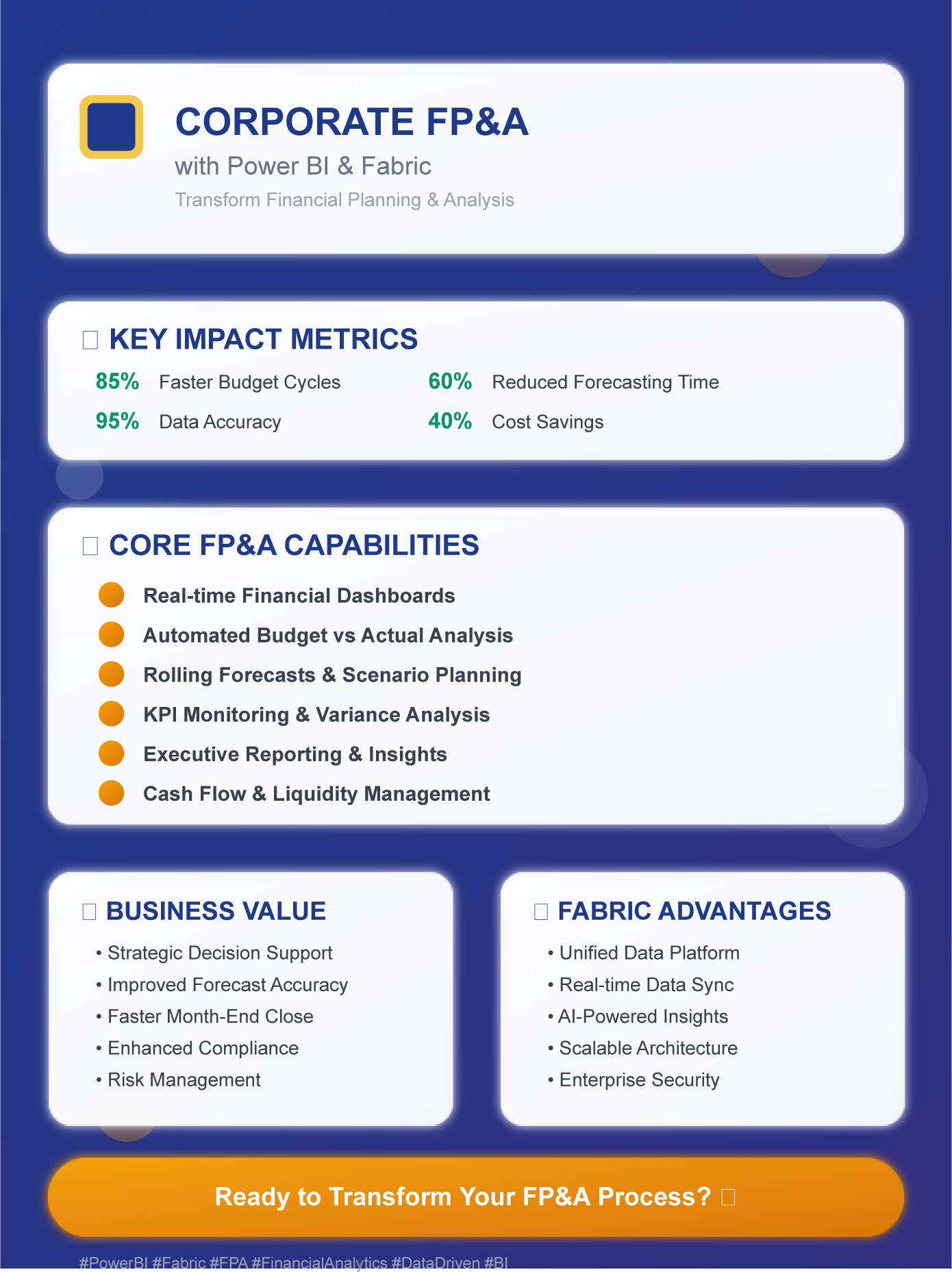 Industry-Specific Financial Applications: Corporate Financial Planning and Analysis (FP&A)