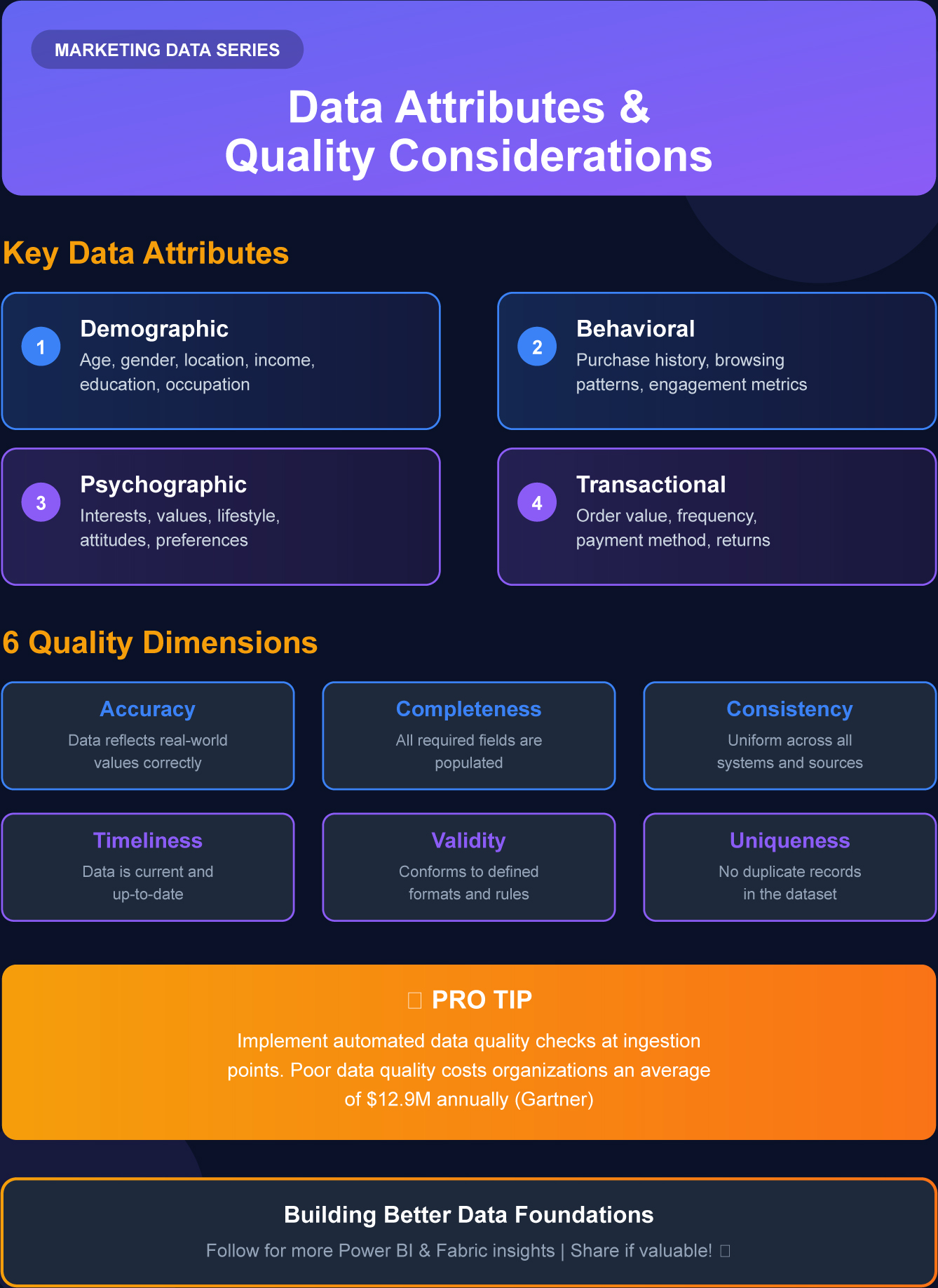 Types of Marketing Data: Data Attributes and Quality Considerations