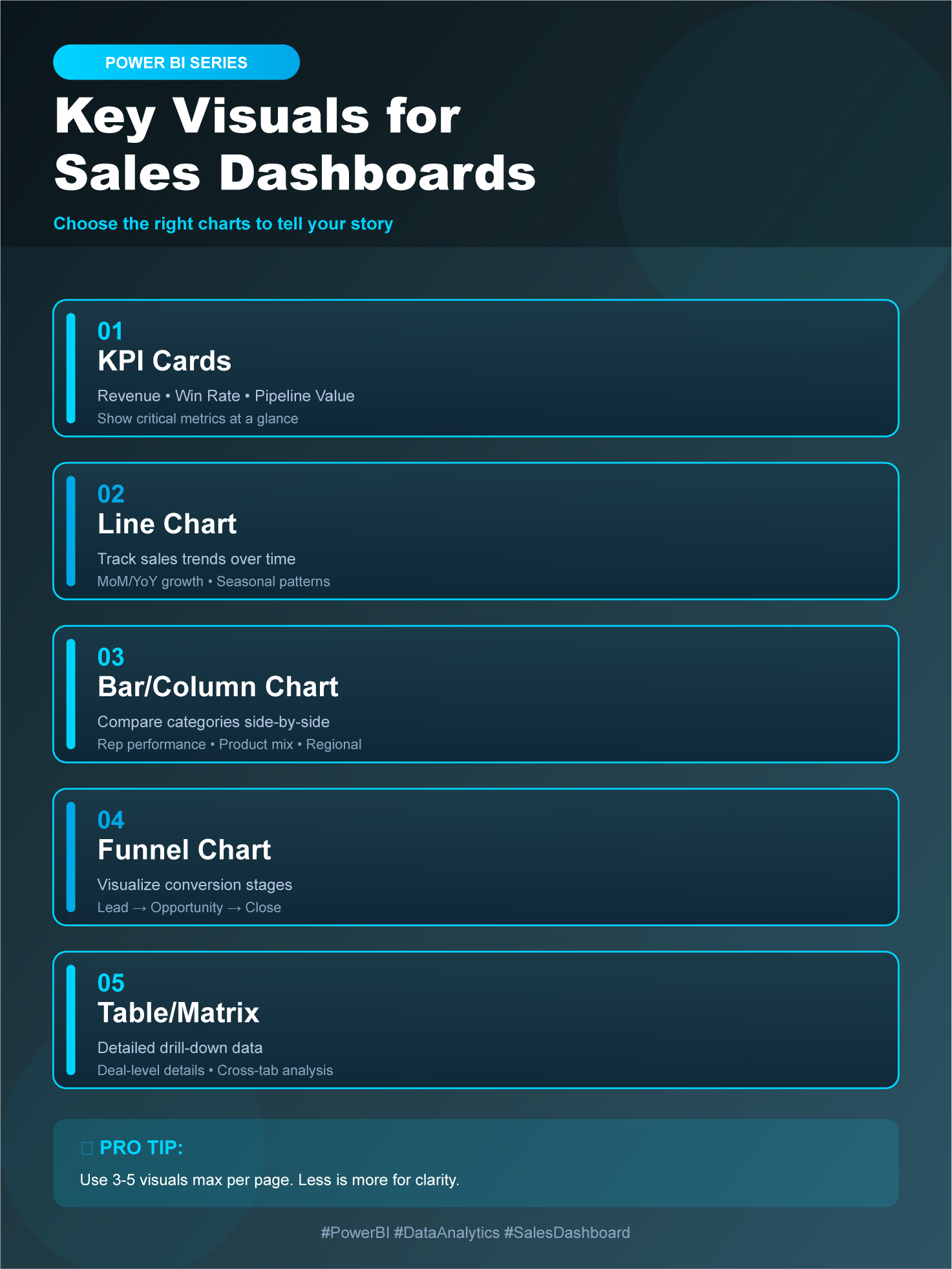 Building Sales Dashboards: Identifying Key Visuals for Sales Dashboards