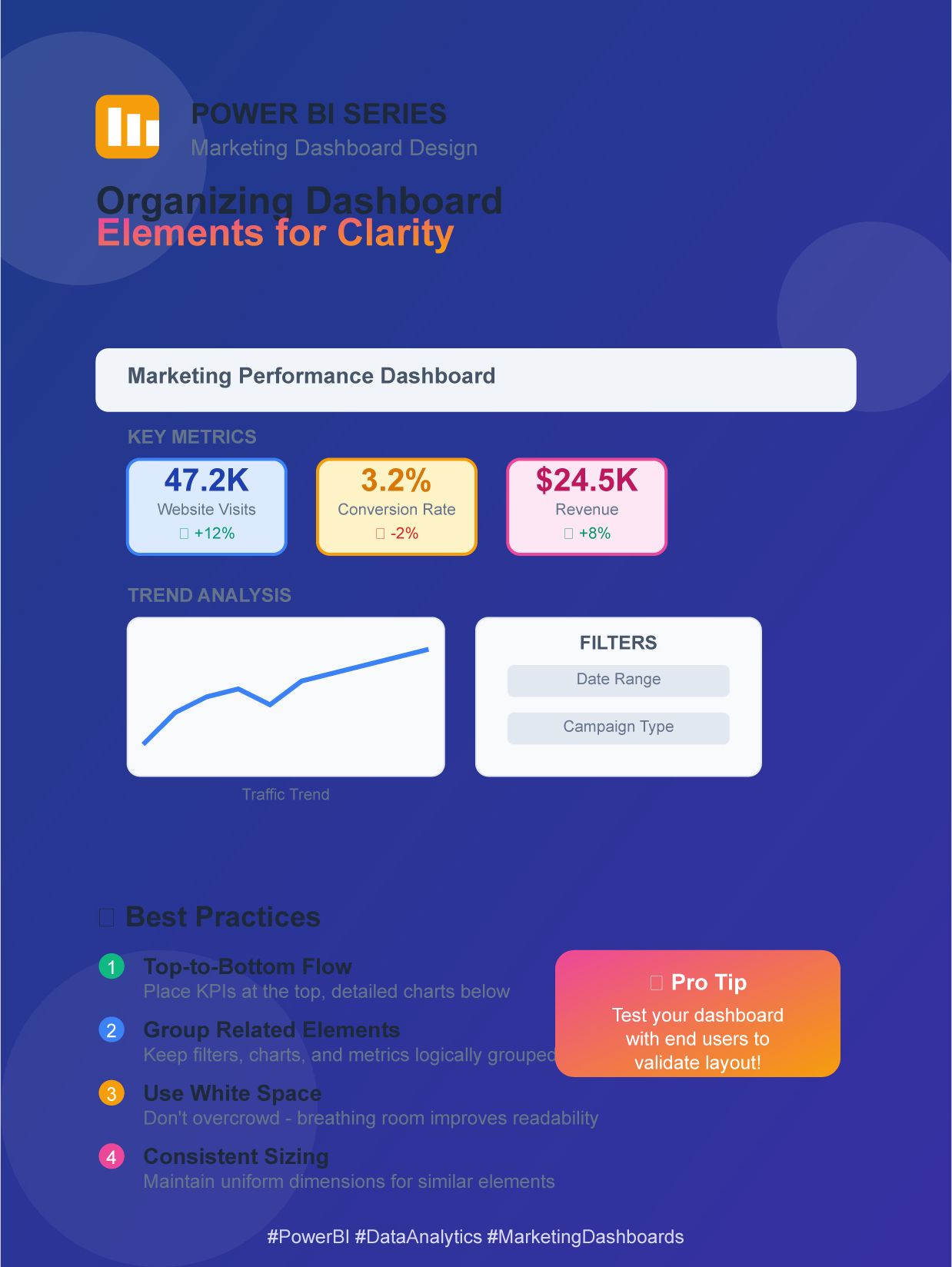 Designing Marketing Dashboards: Organizing Dashboard Elements for Clarity