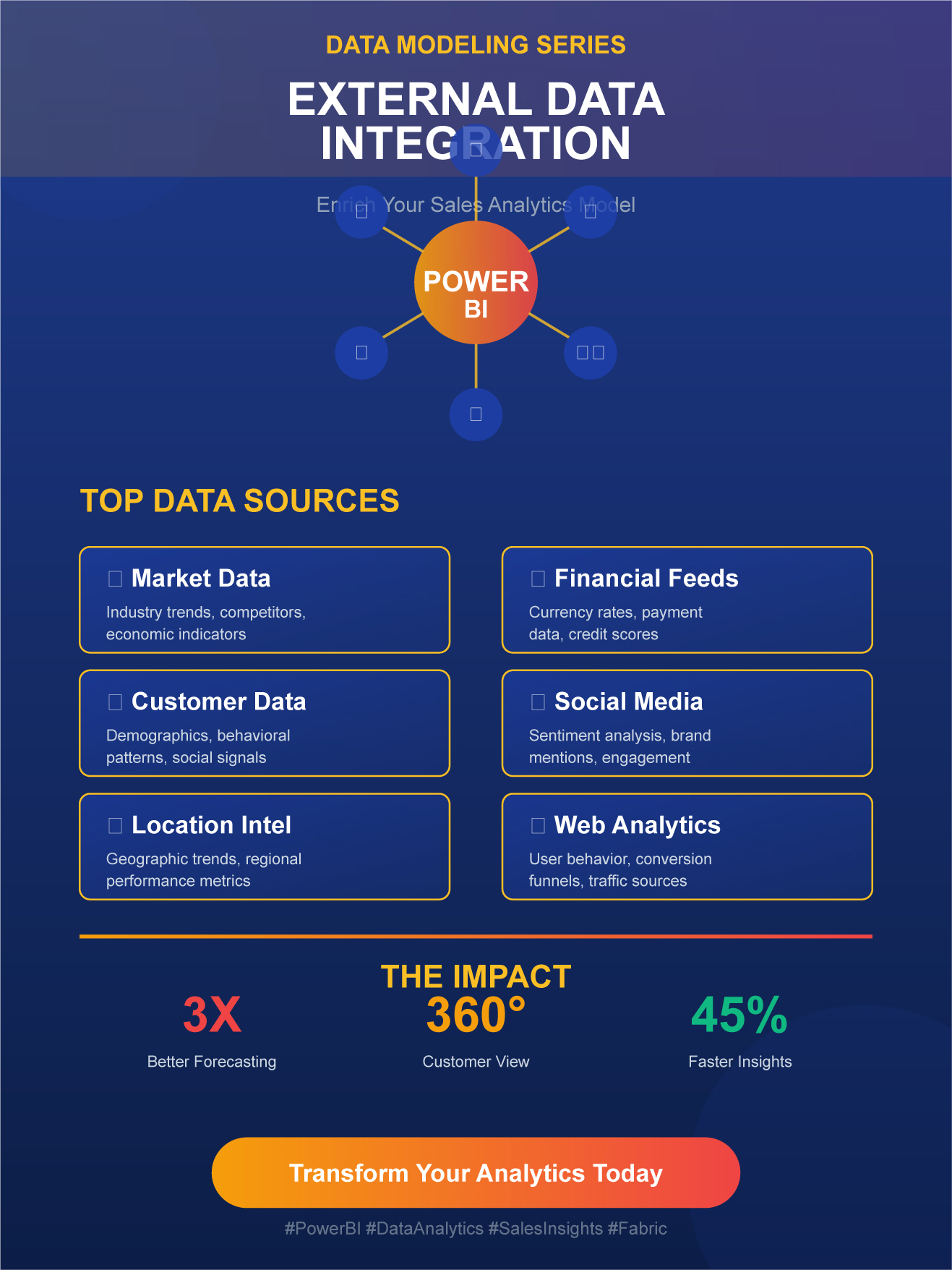 Data Modeling for Sales Analytics: Incorporating External Data Sources for Enriched Insights