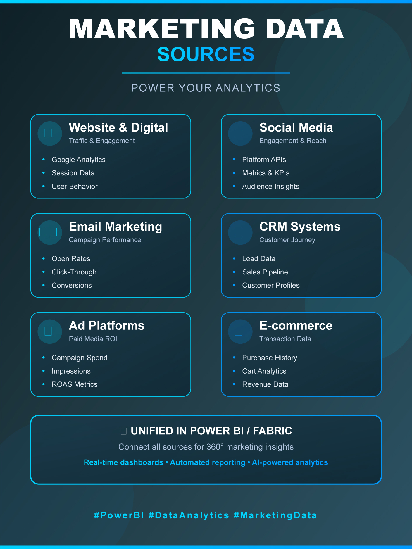 Types of Marketing Data: Overview of Marketing Data Sources