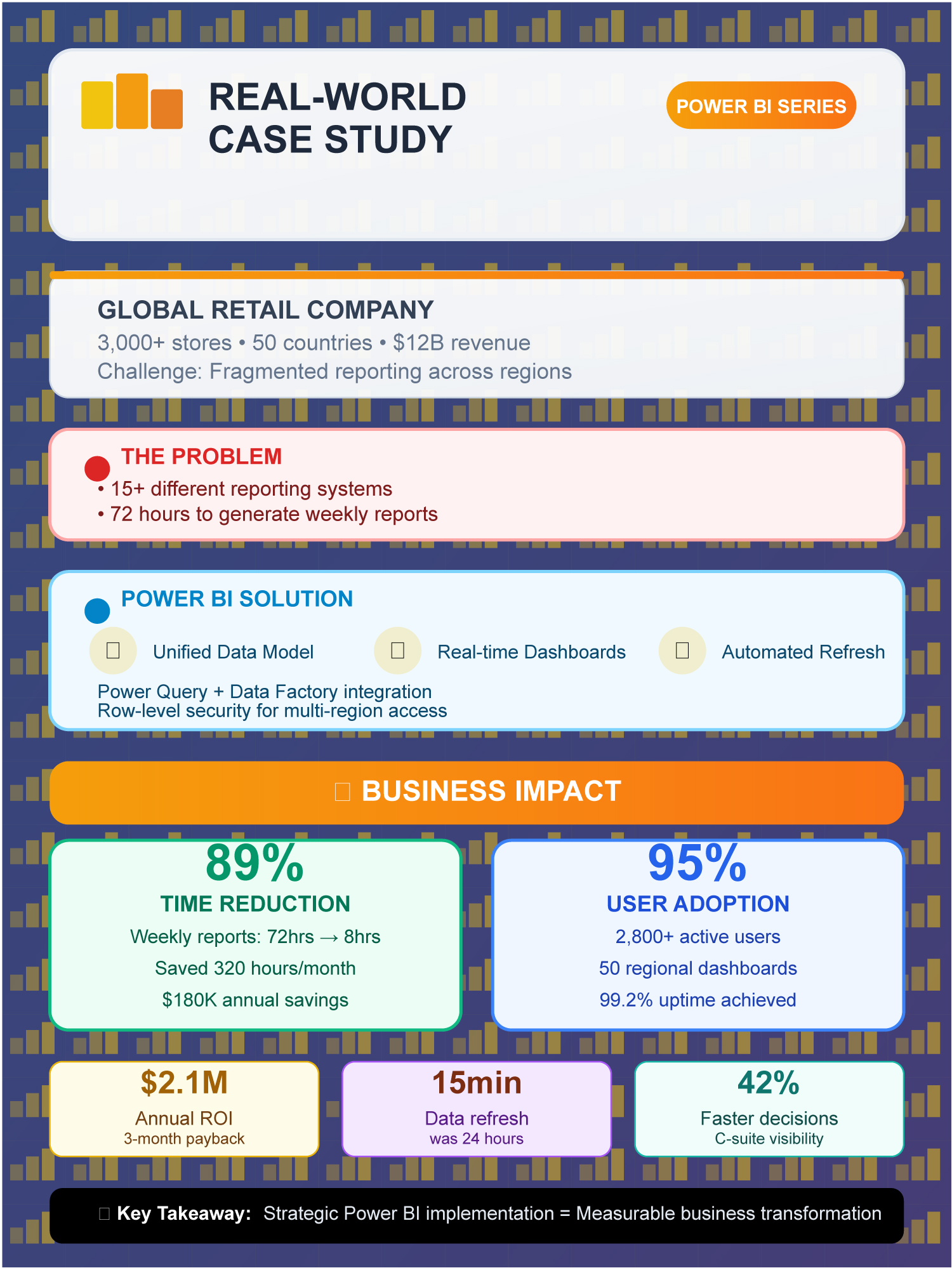 Real-World Case Studies: Power BI Solution and Results