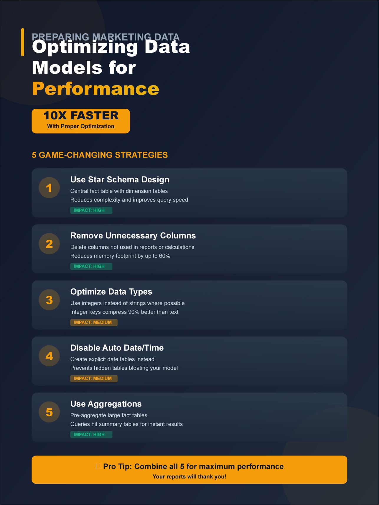 Preparing Marketing Data for Power BI: Optimizing Data Models for Performance