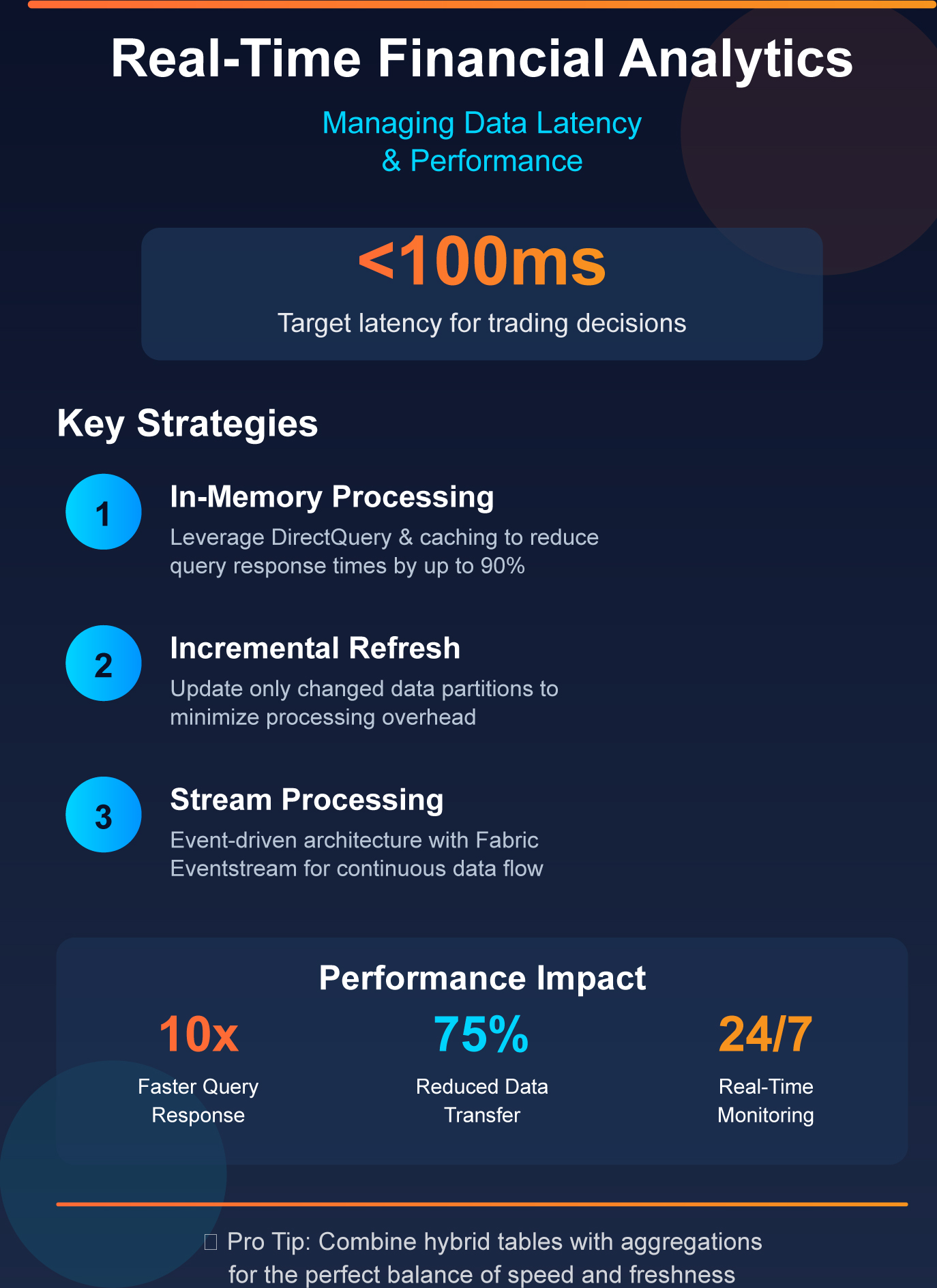 Real-Time Financial Analytics: Managing Data Latency and Performance in Real-Time Analysis