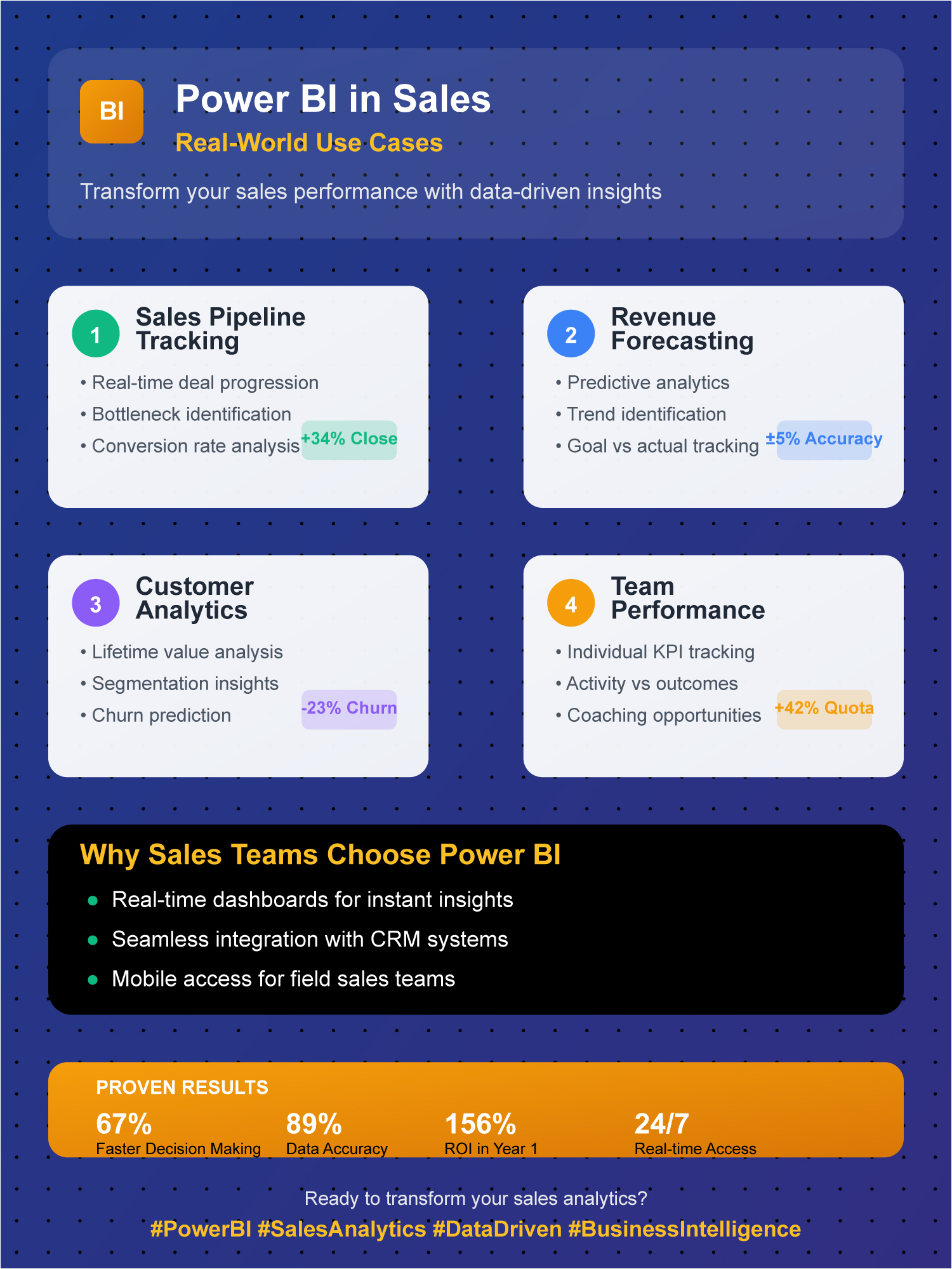 The Role of Power BI in Sales Analytics: Power BI Use Cases in Sales: Real-World Examples