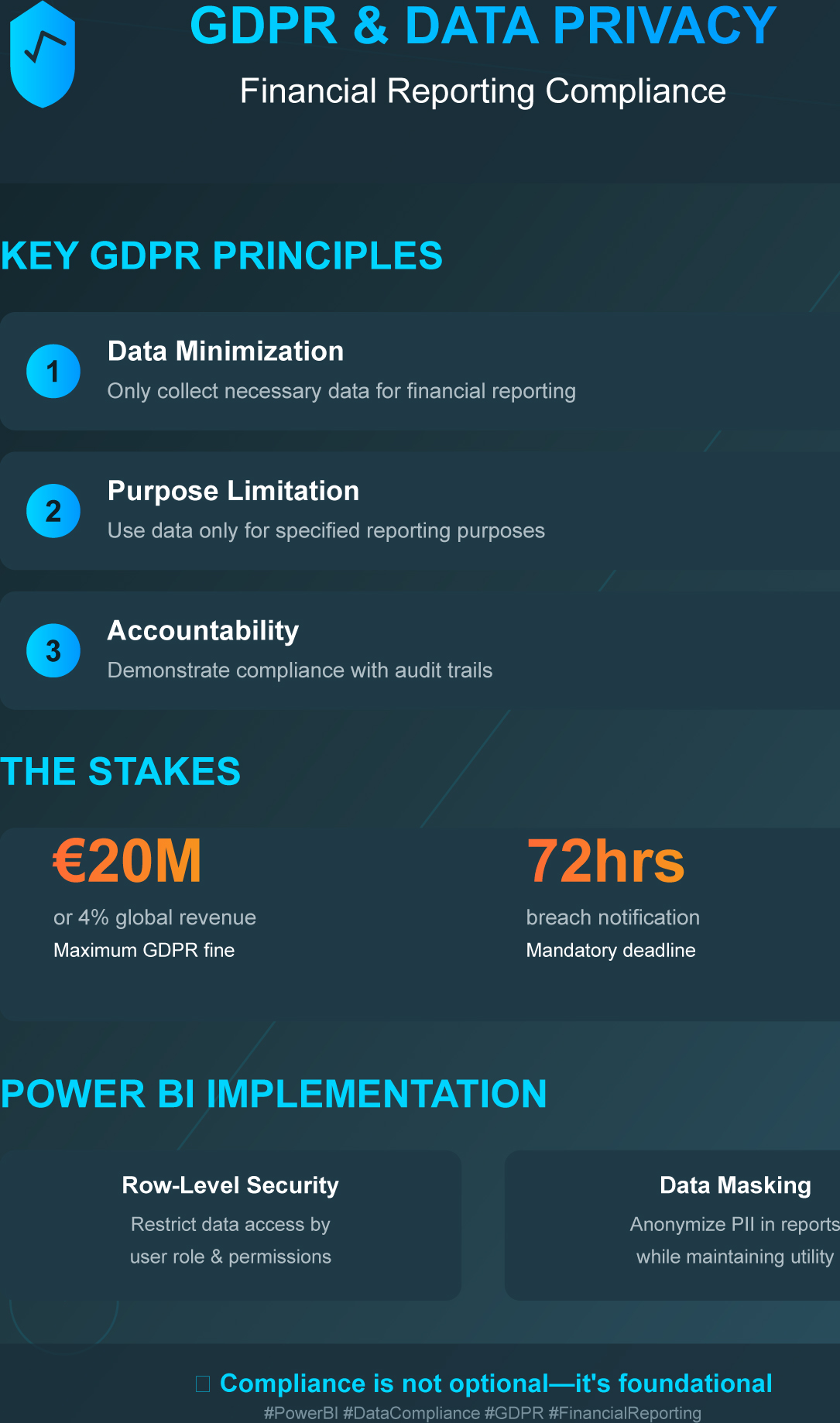 Regulatory Reporting and Compliance: GDPR and Data Privacy in Financial Reports