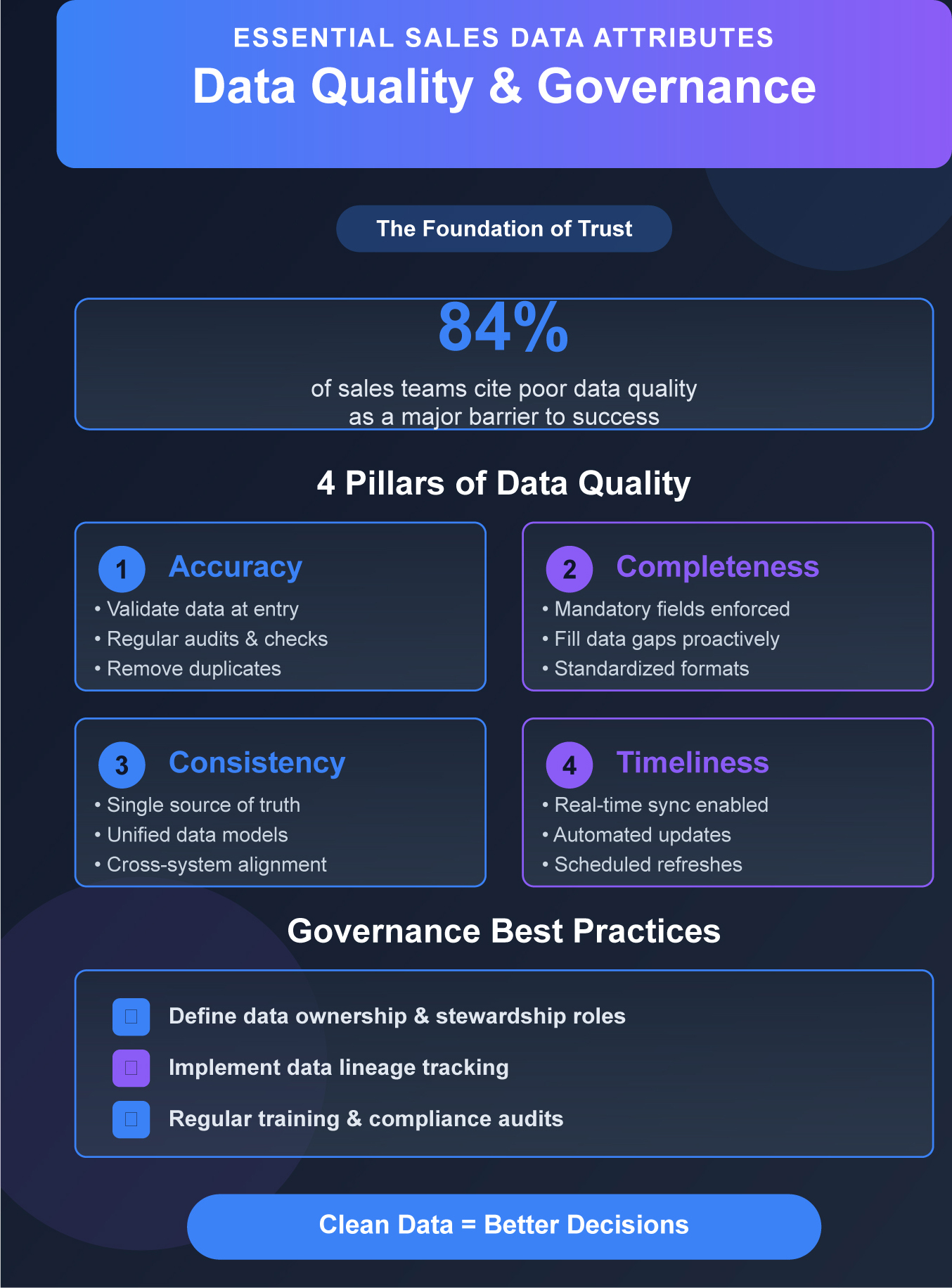 Essential Sales Data Attributes: Data Quality and Governance