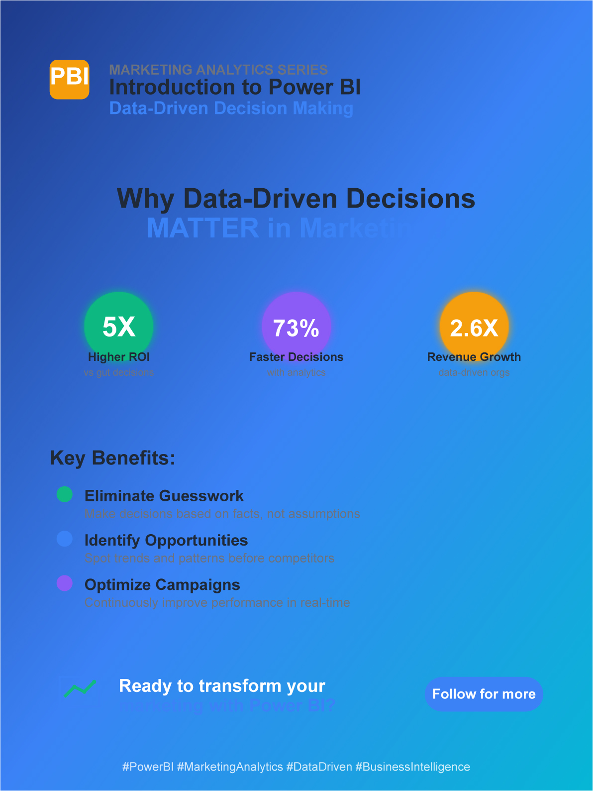 Introduction to Marketing Analytics with Power BI: Importance of Data-Driven Decision Making