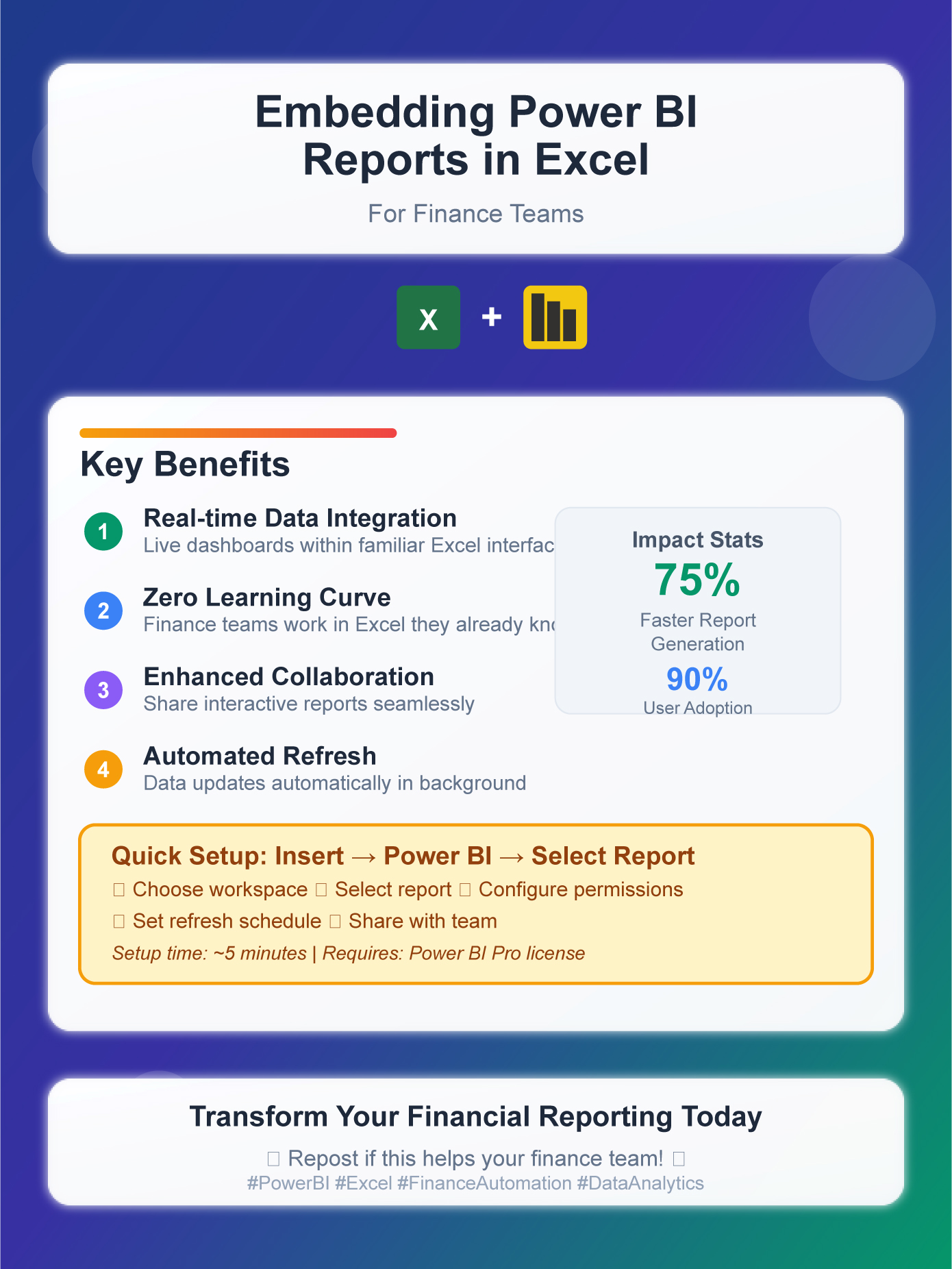 Automating Financial Reports: Embedding Power BI Reports in Excel for Finance Teams