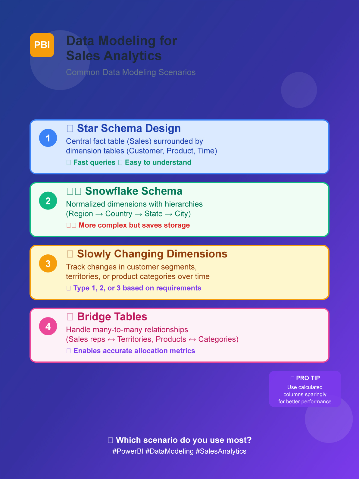 Data Modeling for Sales Analytics: Common Data Modeling Scenarios in Sales