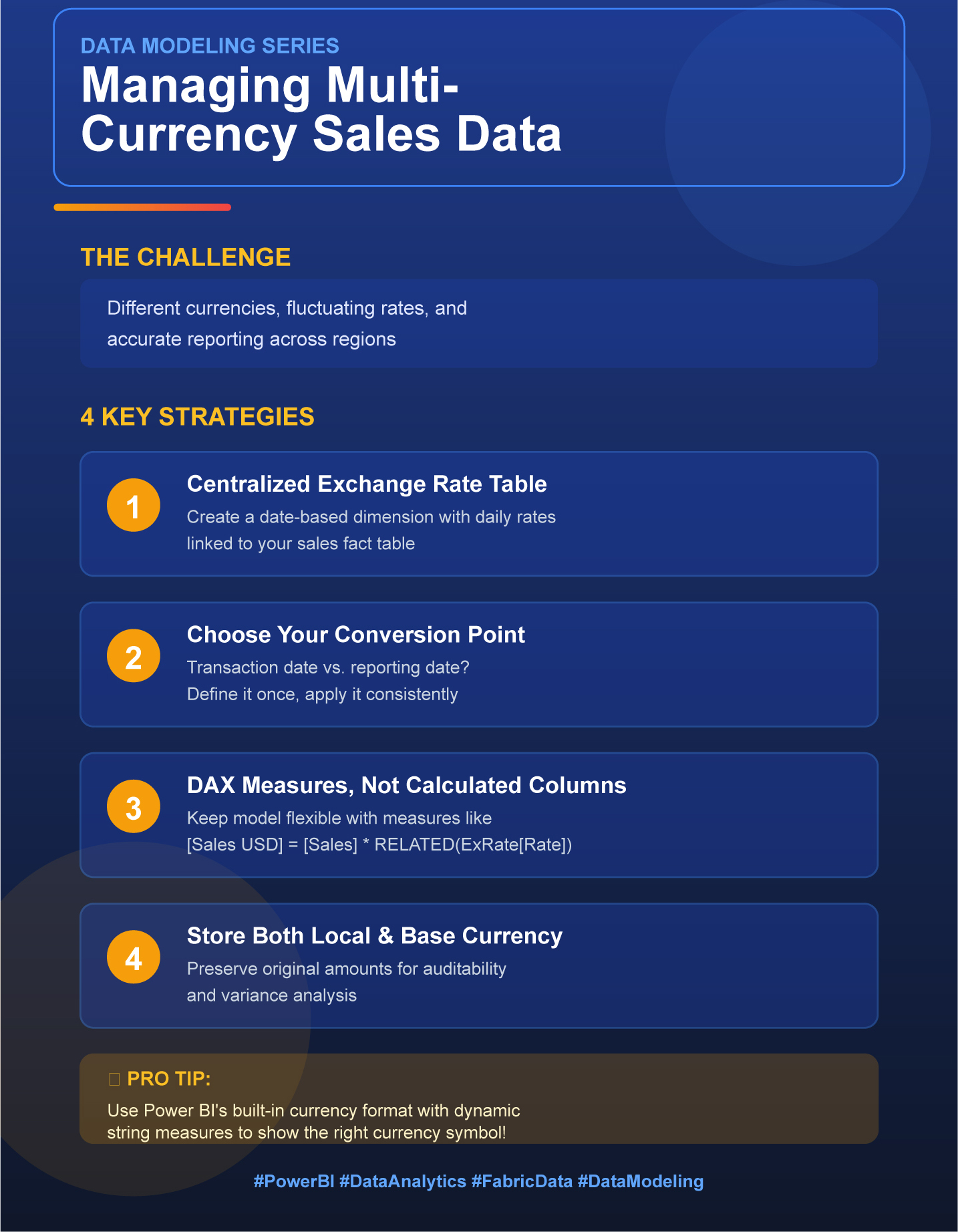 Data Modeling for Sales Analytics: Managing Multi-Currency Sales Data