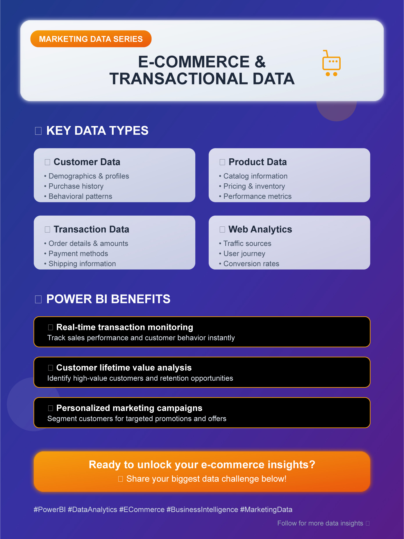 Types of Marketing Data: E-commerce and Transactional Data
