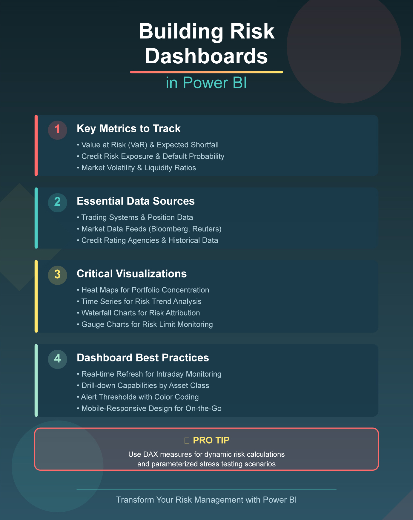 Financial Risk Management: Building Risk Dashboards in Power BI