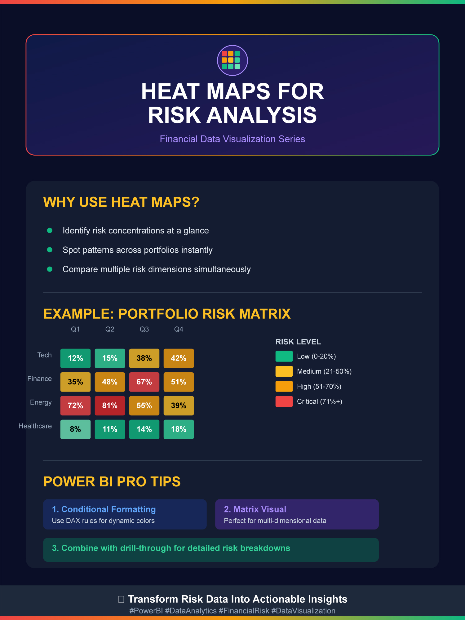 Financial Data Visualization Techniques: Using Heat Maps for Financial Risk Analysis
