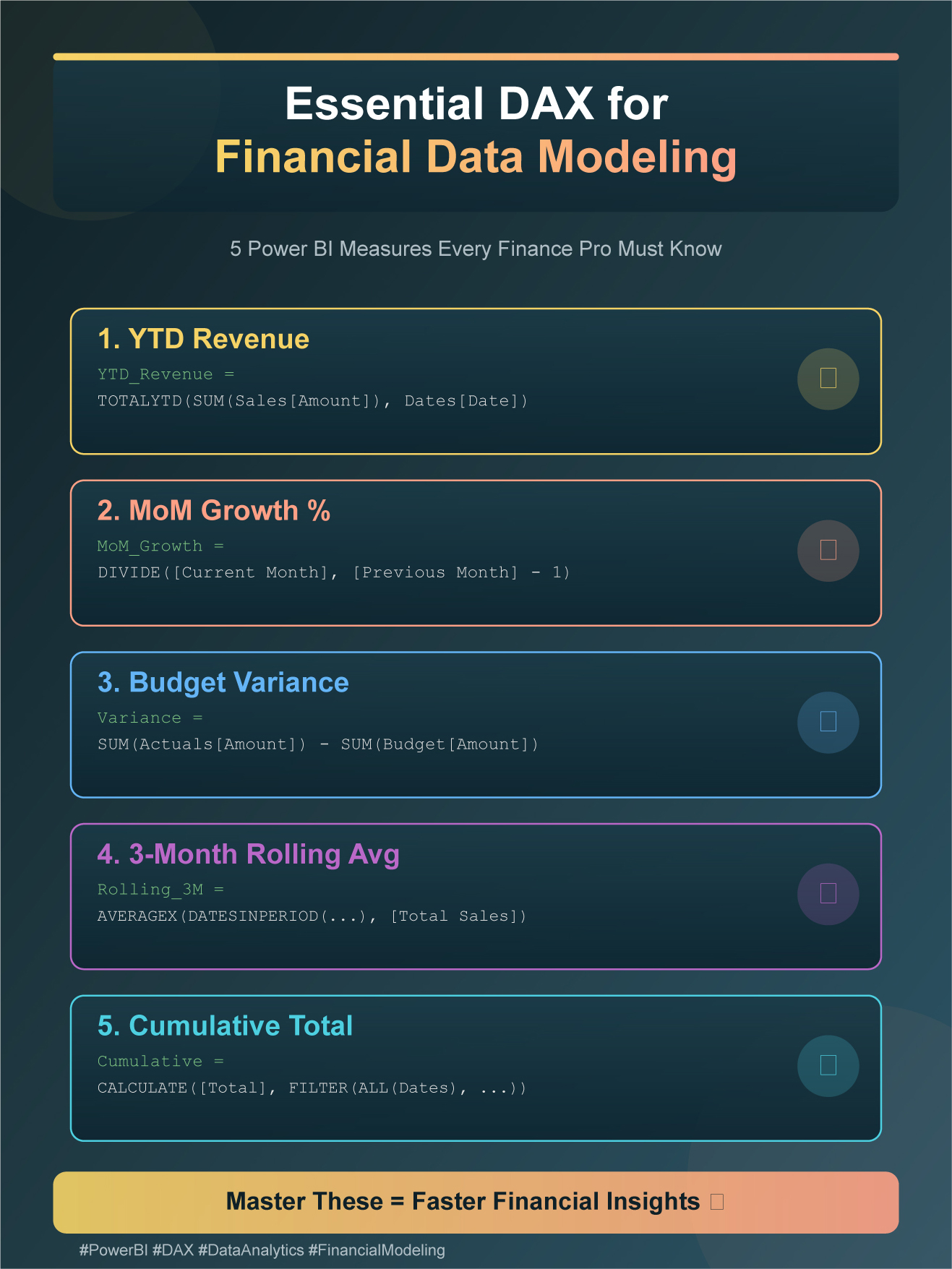 Financial Data Modeling: Essential DAX for Financial Data Modeling