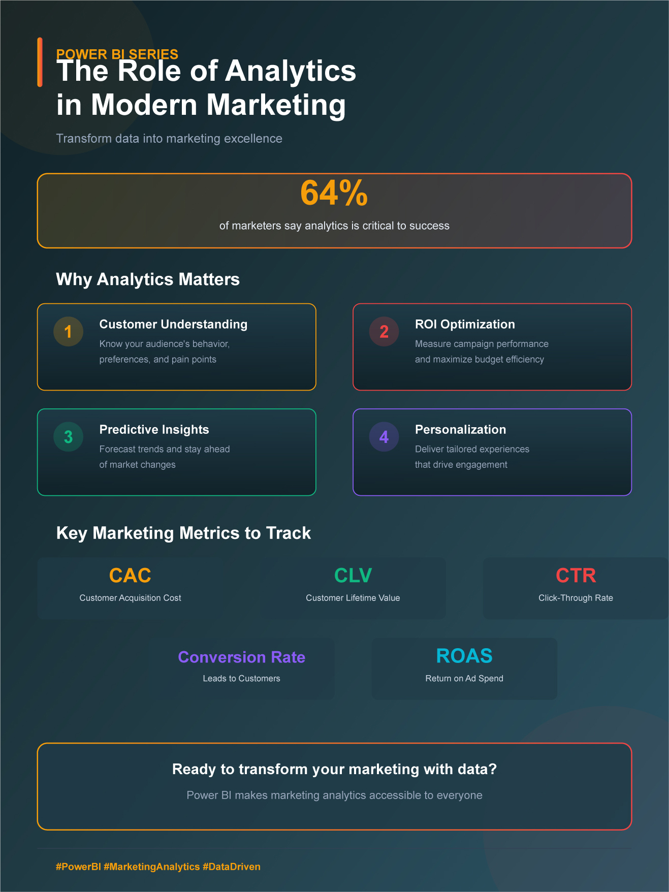 Introduction to Marketing Analytics with Power BI: The Role of Analytics in Modern Marketing
