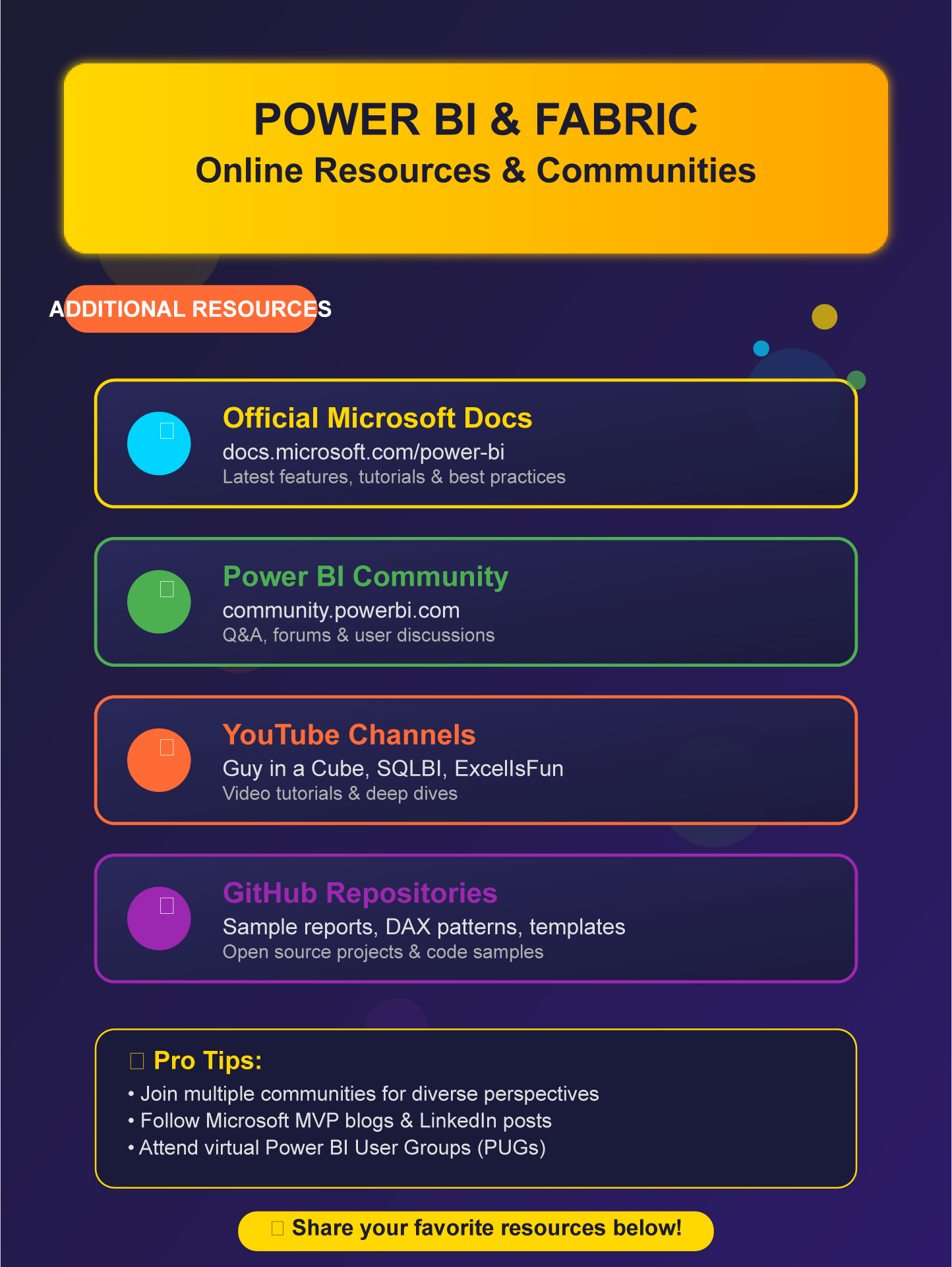 Additional Resources: Online Resources and Communities