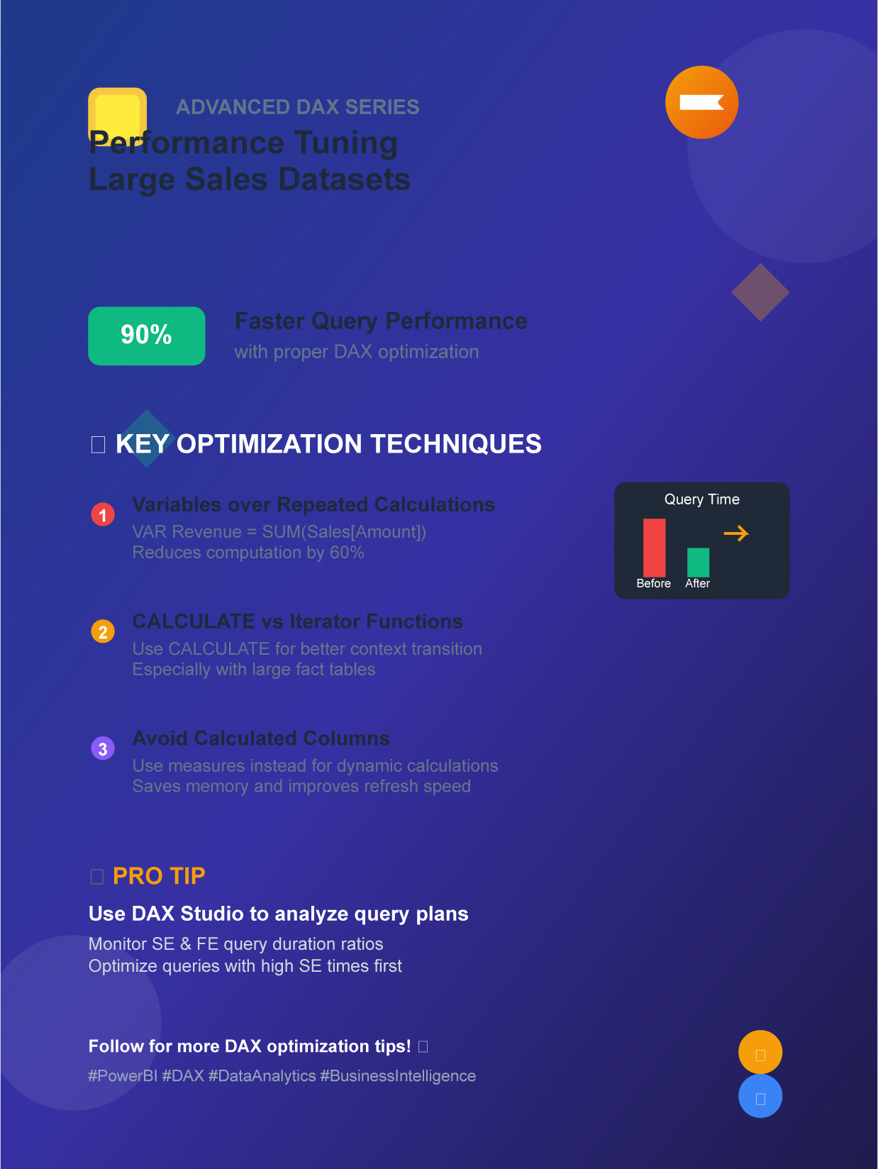 Advanced DAX for Sales Insights: Performance Tuning for Large Sales Datasets