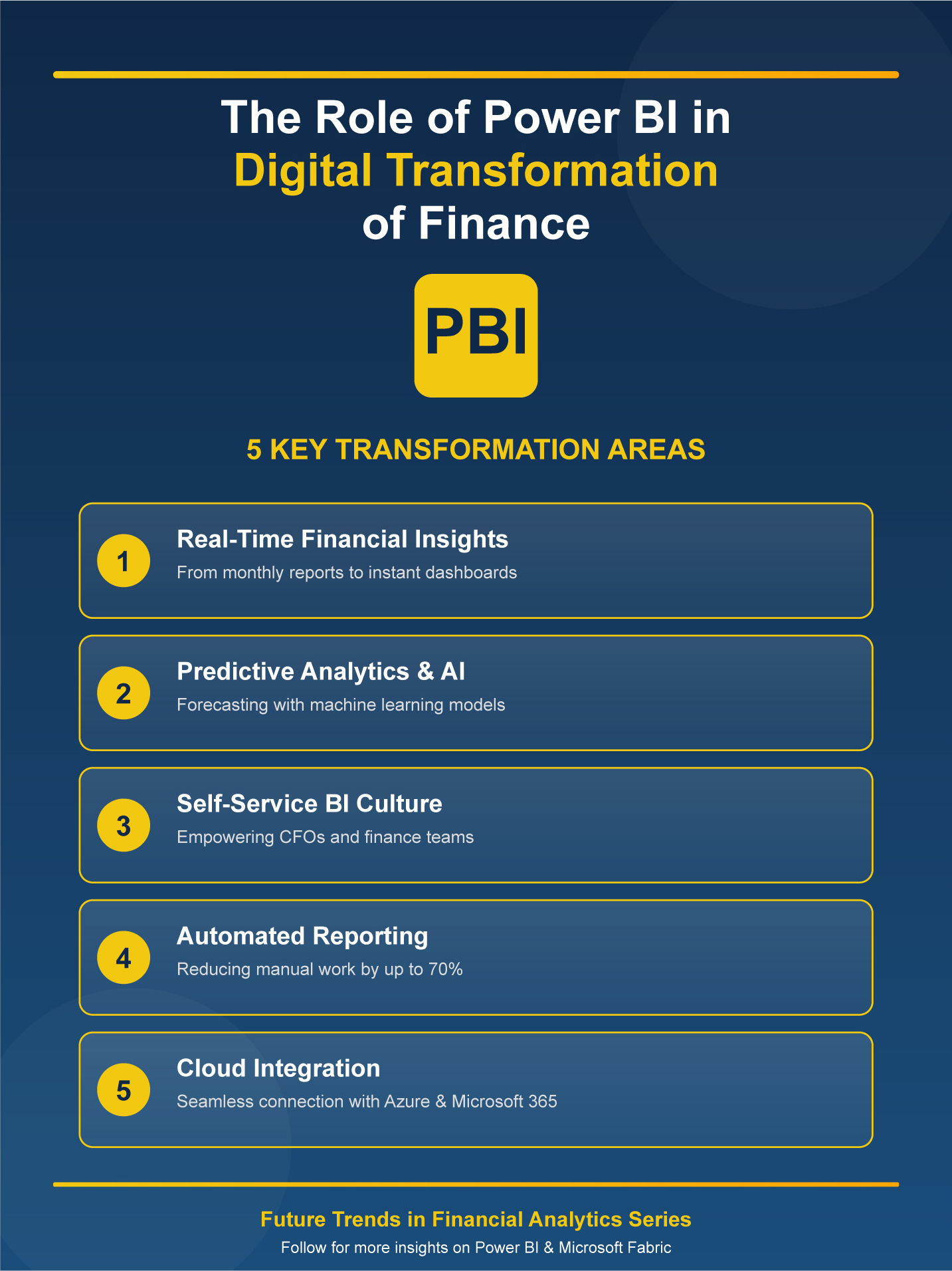 Future Trends in Financial Analytics with Power BI: The Role of Power BI in Digital Transformation of Finance
