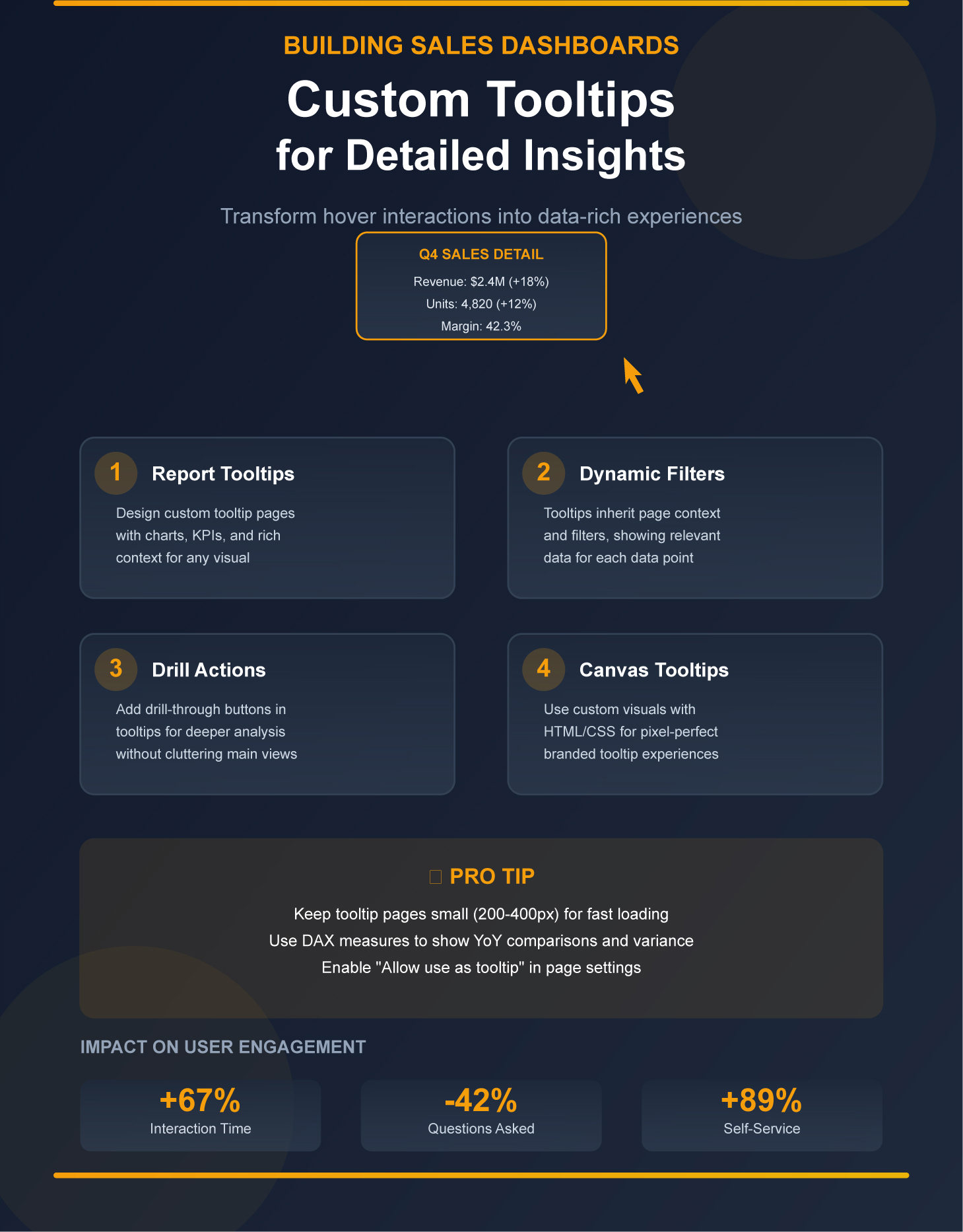 Building Sales Dashboards: Implementing Custom Tooltips for Detailed Sales Insights