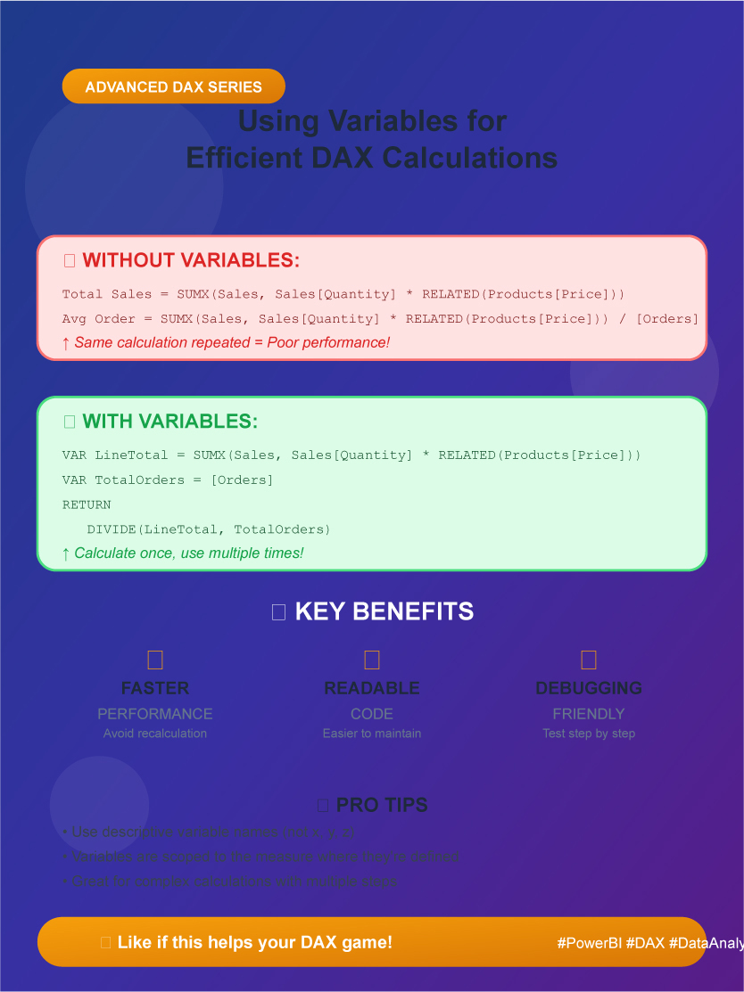 Advanced DAX for Sales Insights: Using Variables for Efficient DAX Calculations