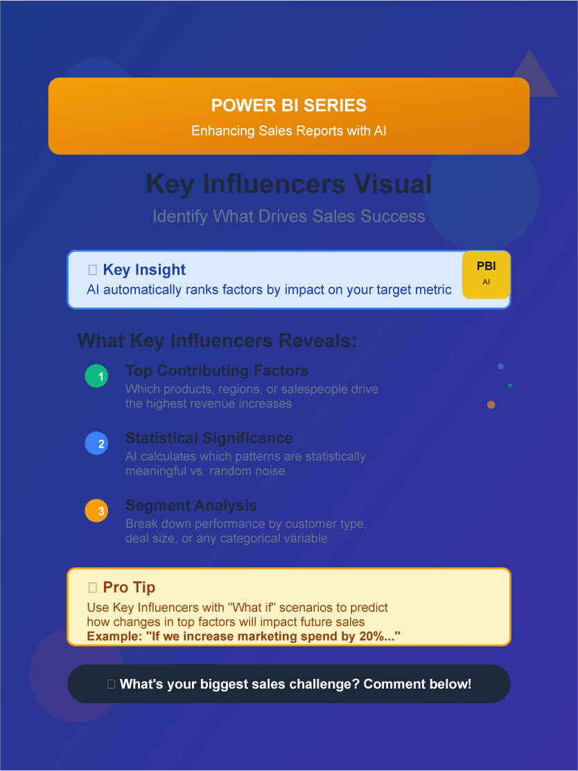 Enhancing Sales Reports with AI and Custom Visuals: Using Key Influencers to Identify Sales Drivers