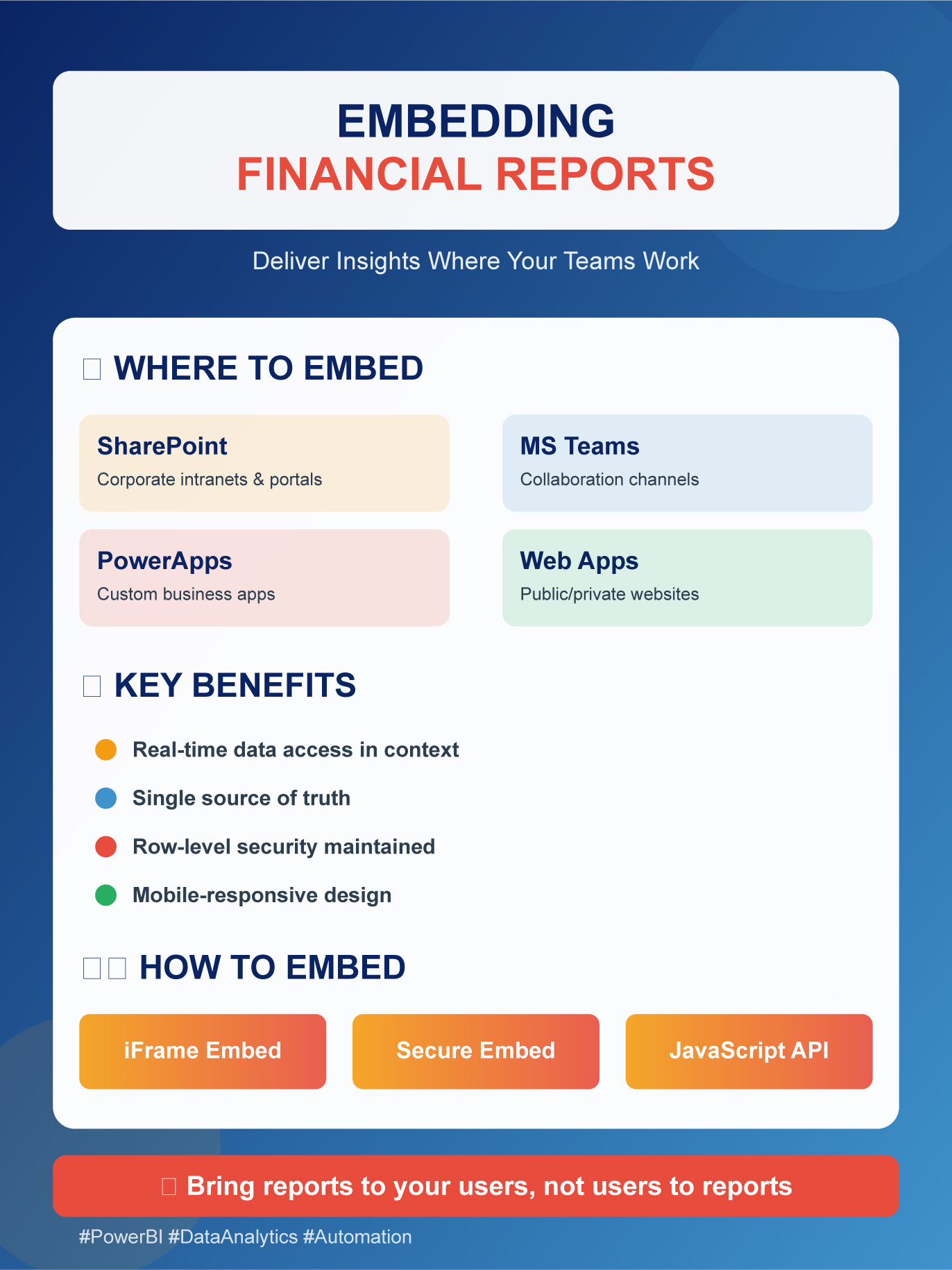 Automating Financial Reports: Embedding Financial Reports in Other Platforms