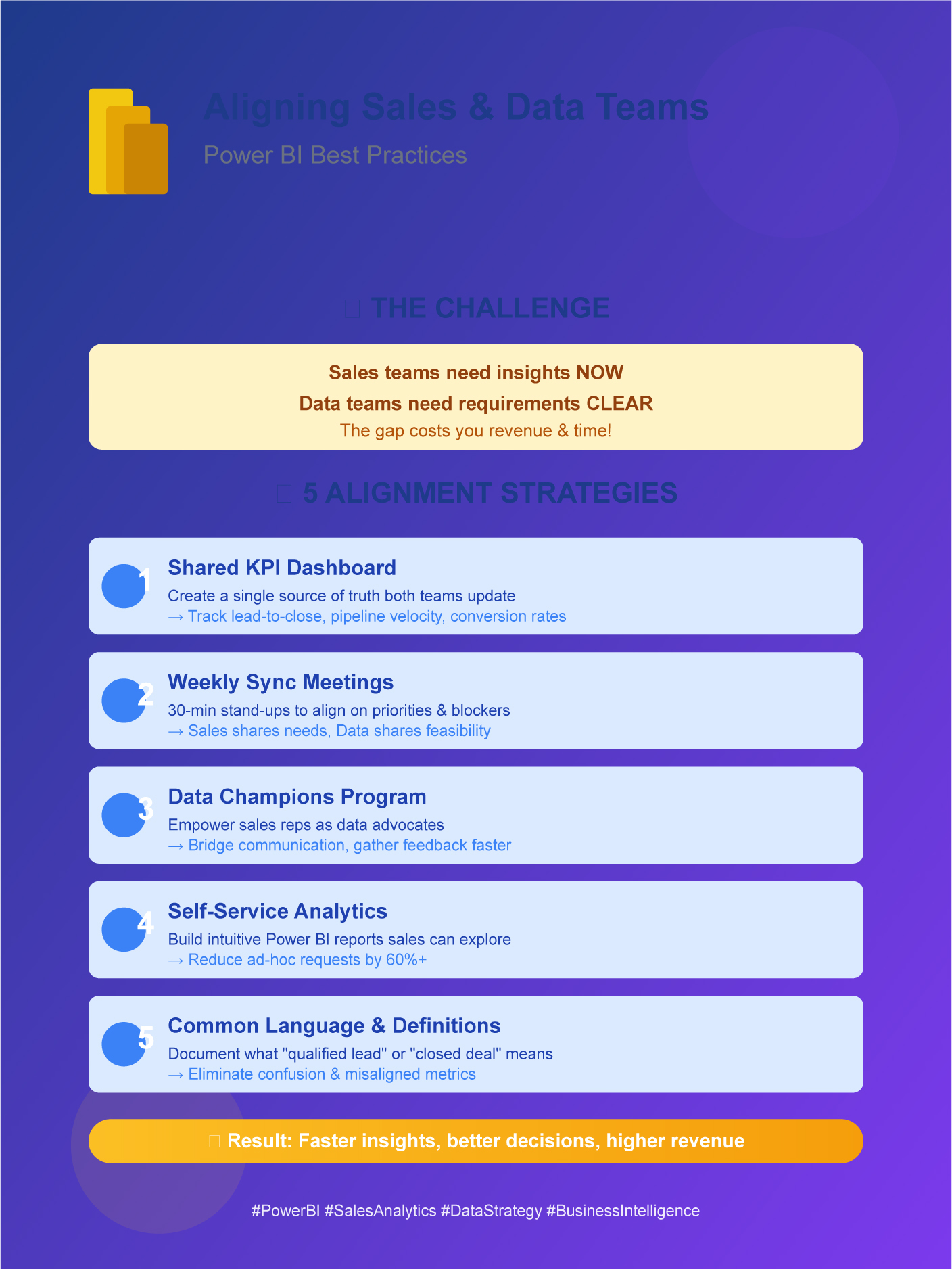 Best Practices for Sales Analytics with Power BI: Aligning Sales and Data Teams
