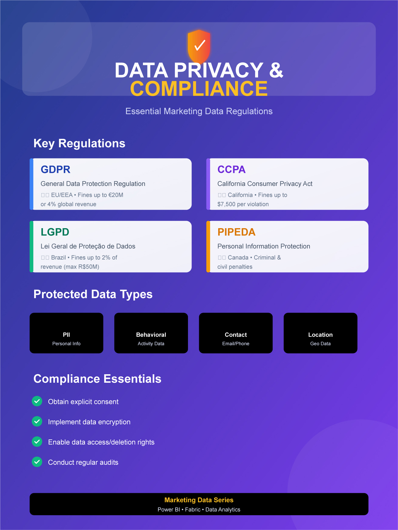 Types of Marketing Data: Data Privacy and Compliance